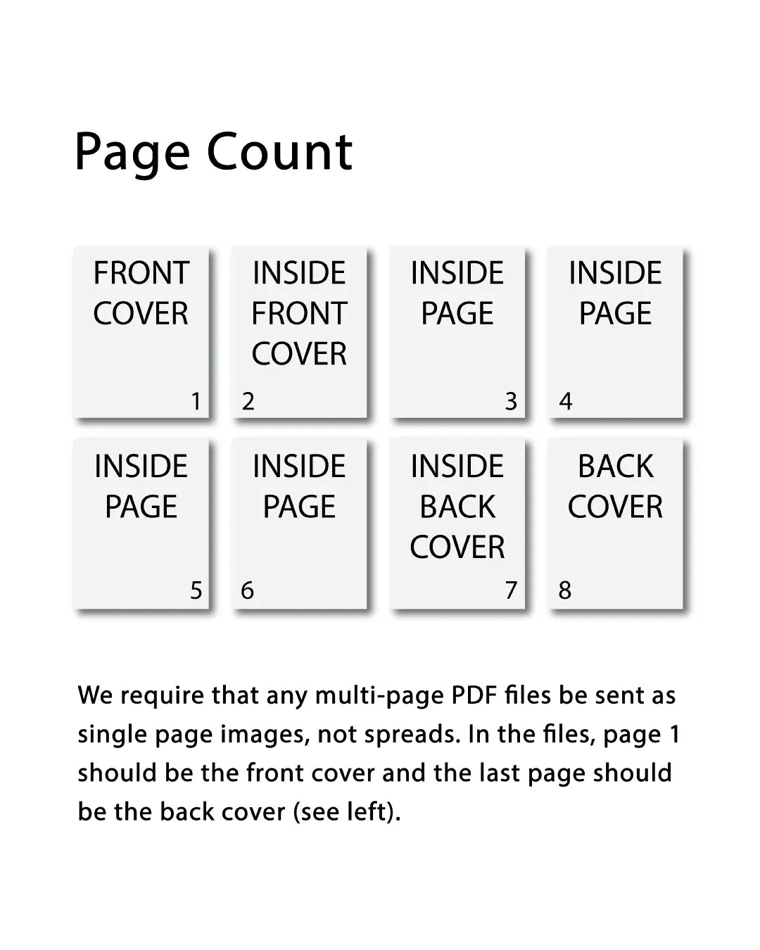 Booklet Printing