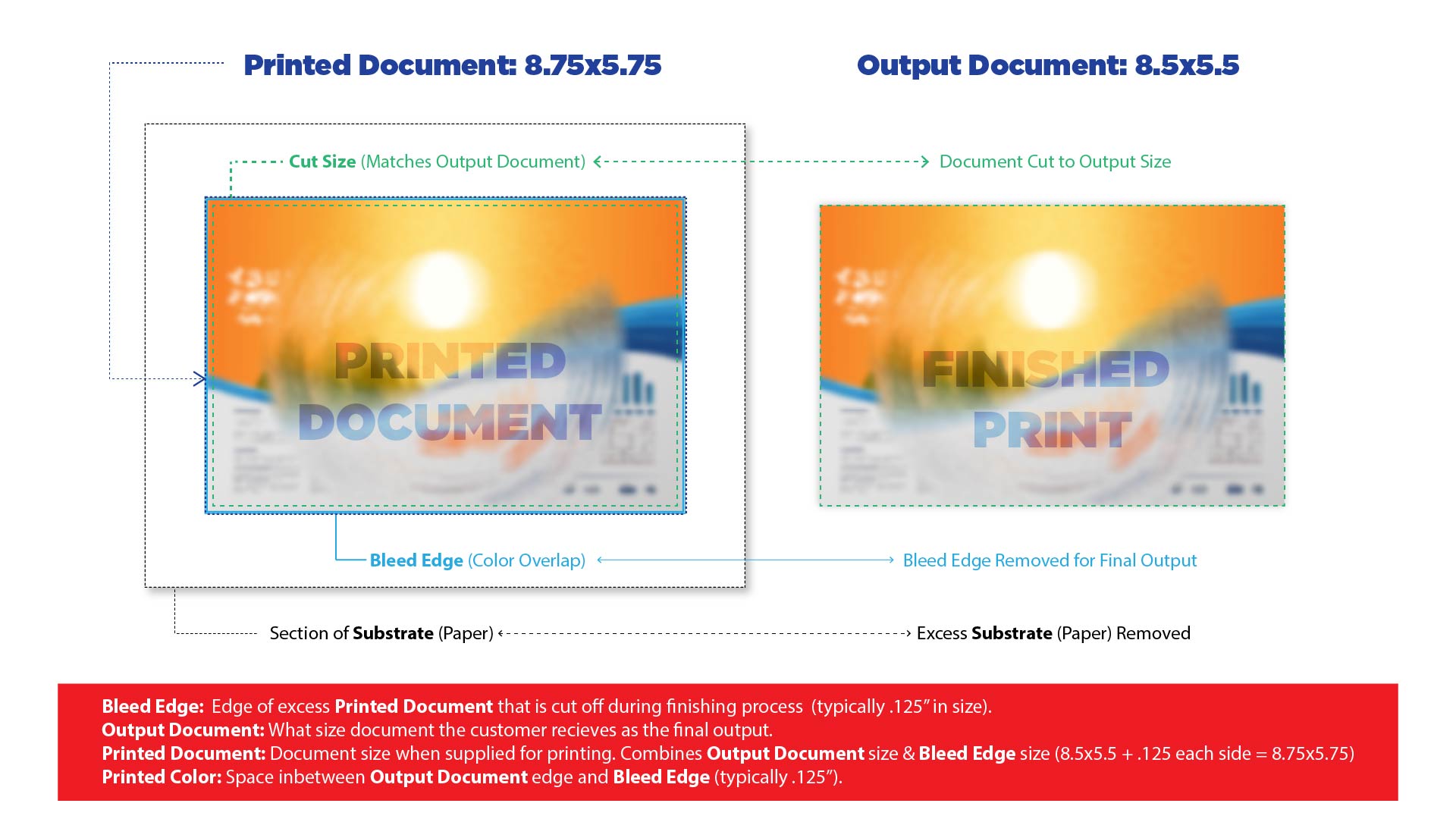 Bleed overview diagram