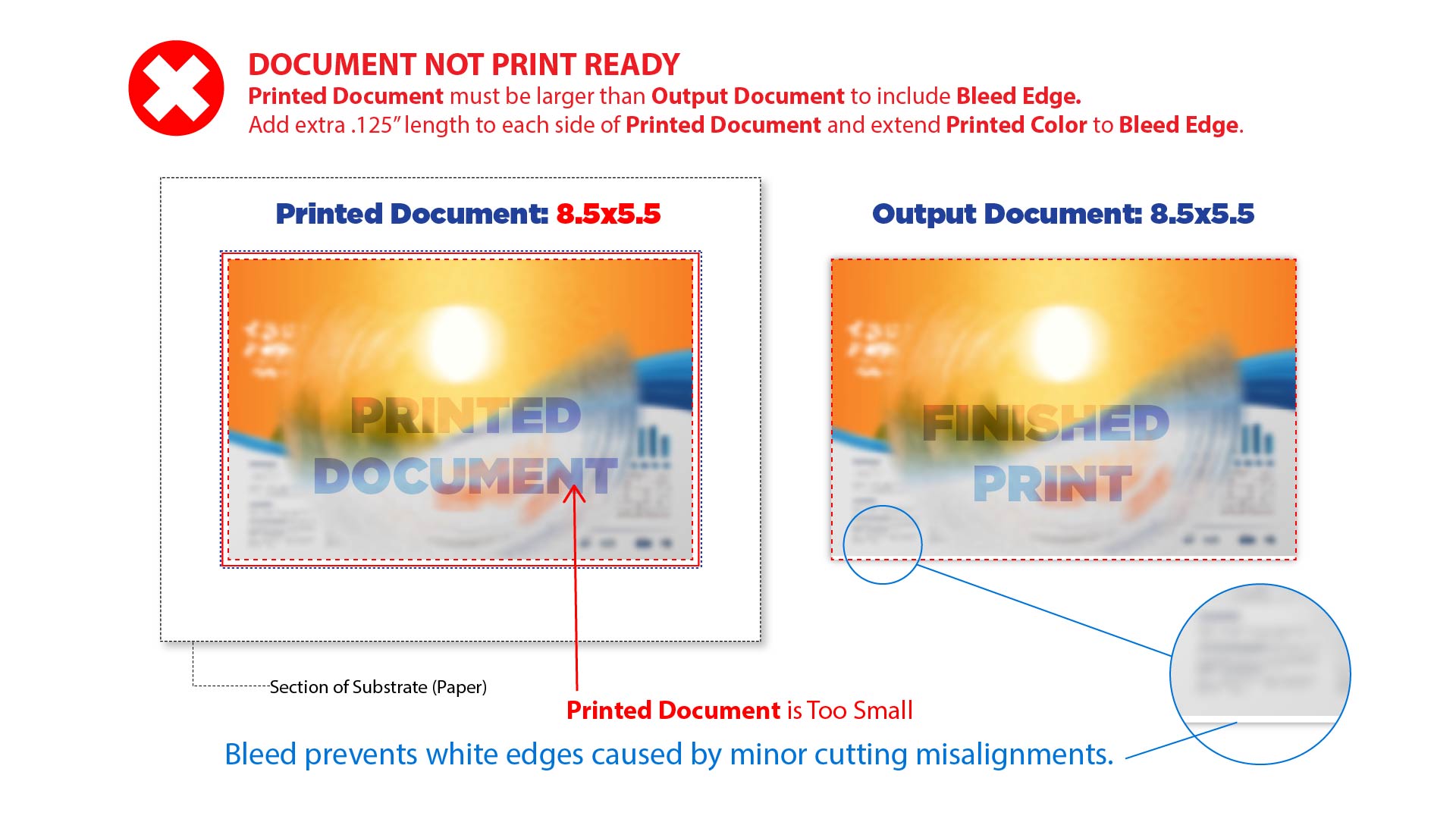 Incorrect document sizing
