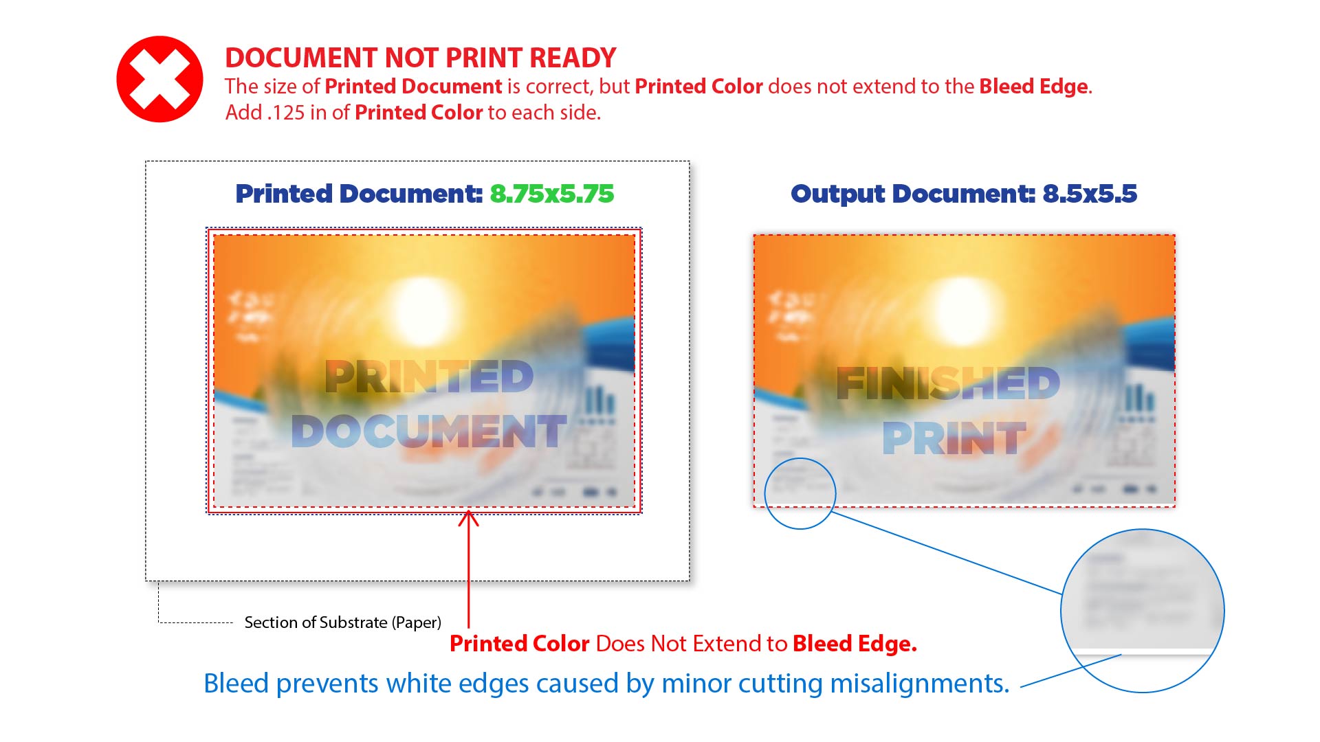 Document missing bleed area