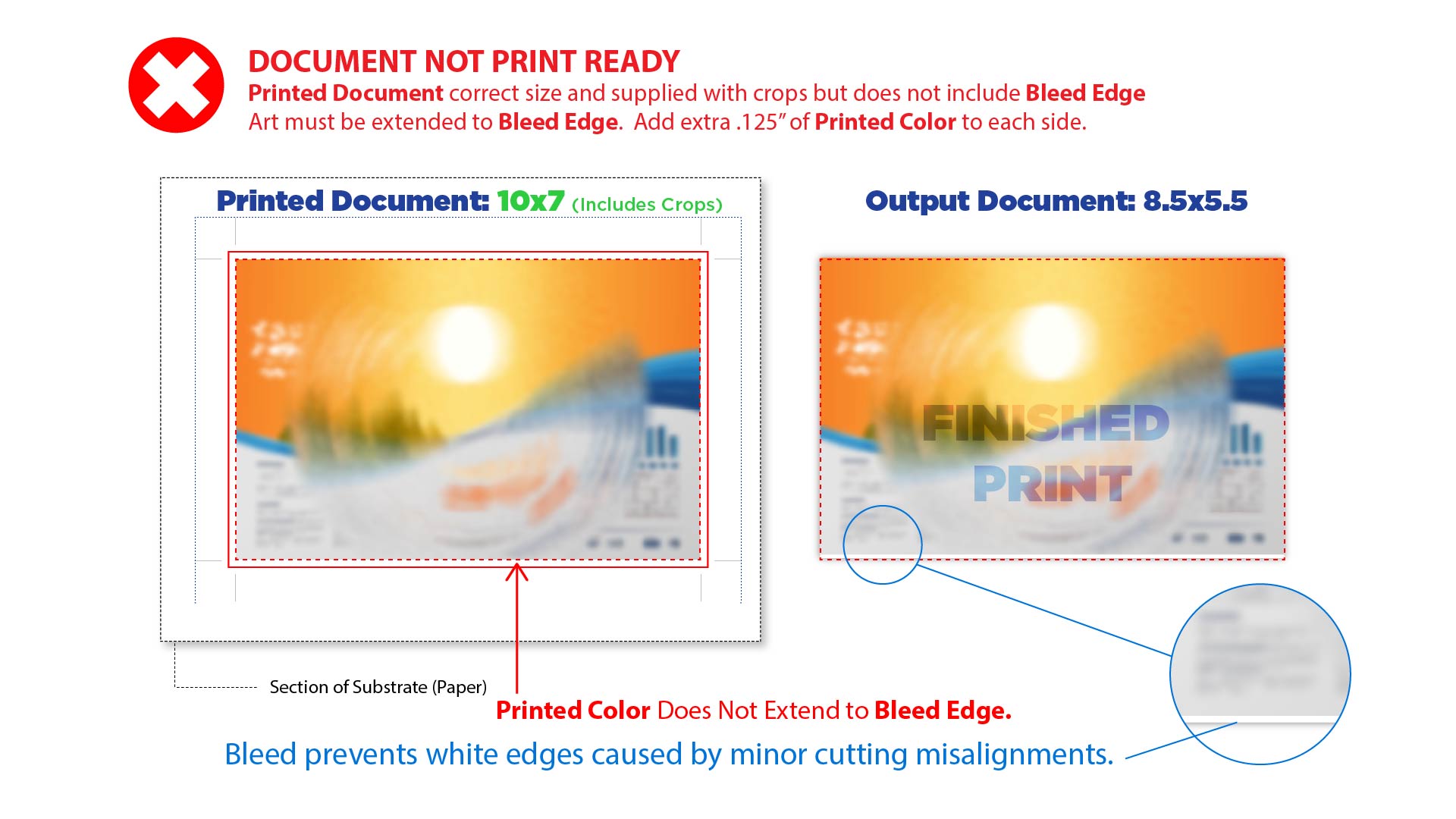 Correct document with bleed