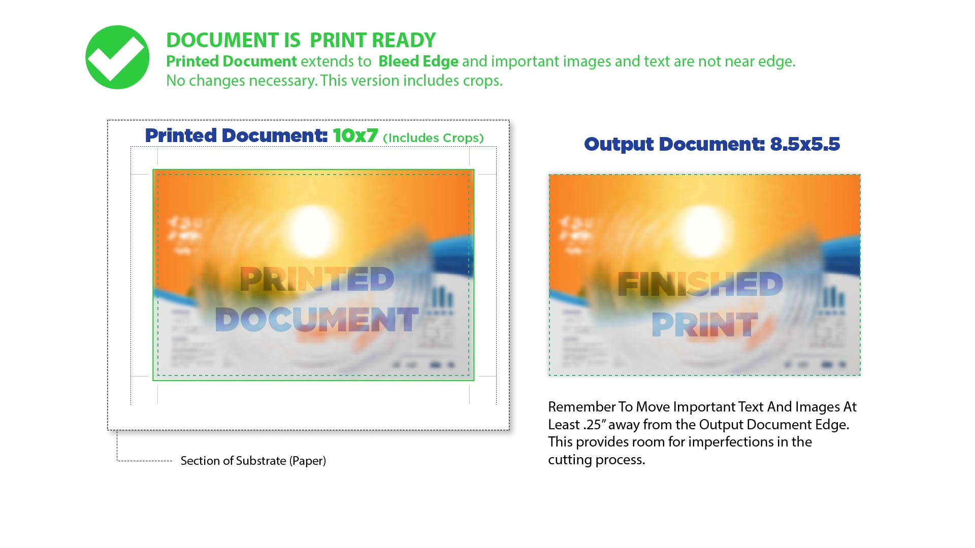 Bleed vs no bleed comparison