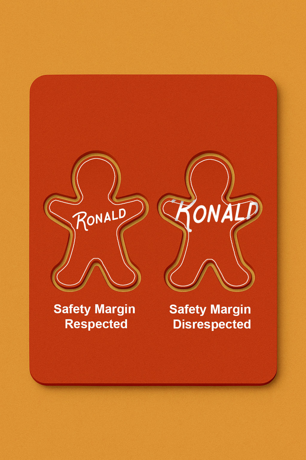 Safety margin example with respected and disrespected zones