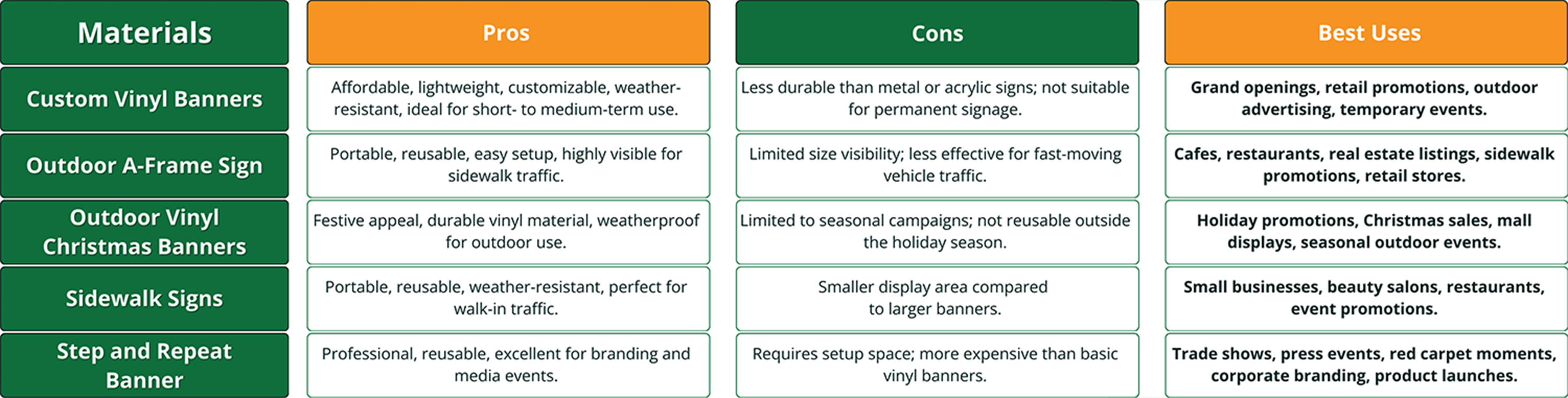 Outdoor Sign Materials - Pros, Cons & Best Uses