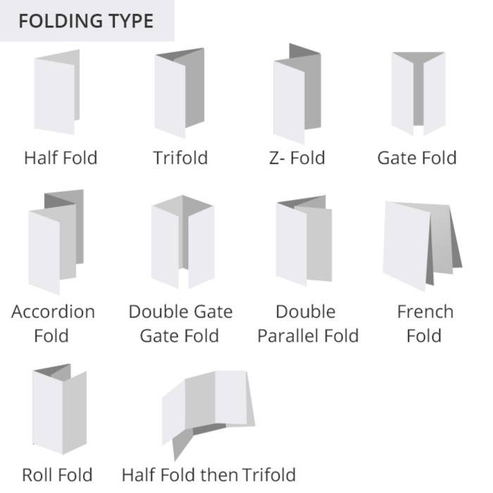 fol types