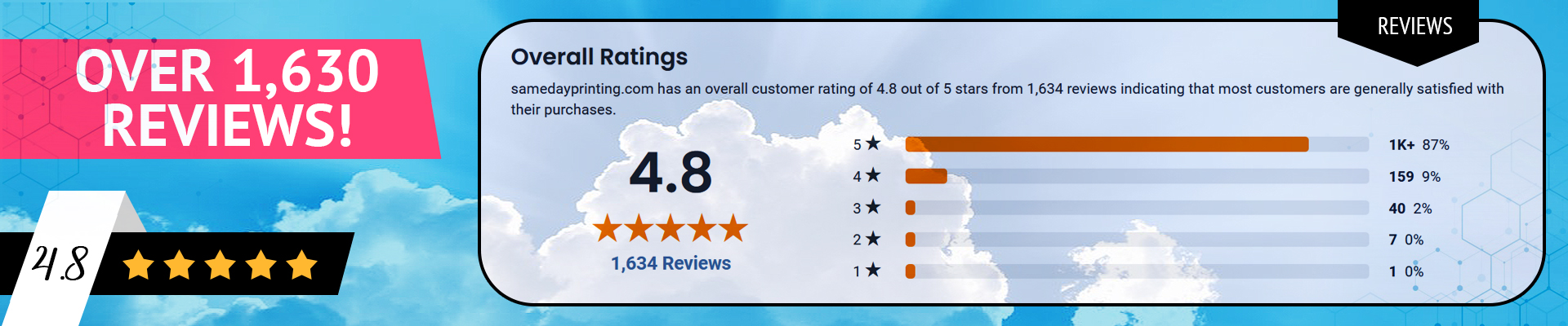 Ratings