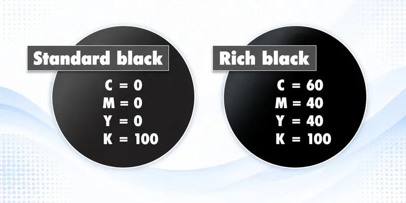 Standard black vs rich black comparison